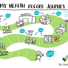 Personal Health Record Online Personal Health Record Online